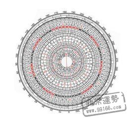 八字配對,男女八字配對,算命生辰八字