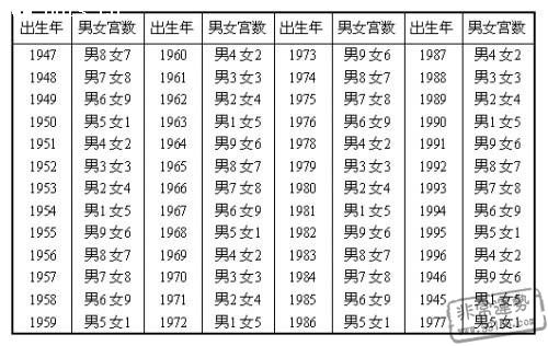 八字合婚速查表,八字合婚