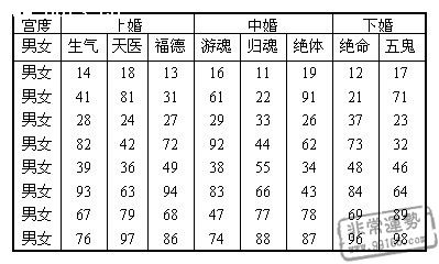 八字合婚速查表,八字合婚