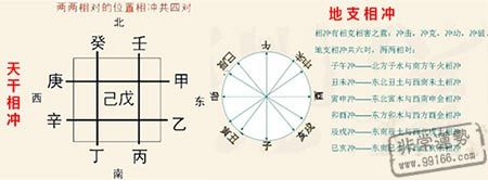 天干、地支相沖對八字命局有何影響