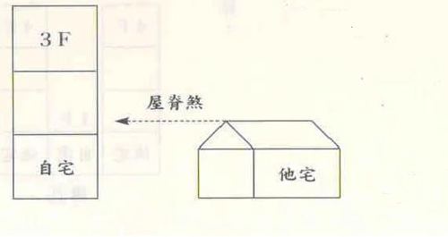 家居风水中最常见"煞":屋檐,屋脊煞