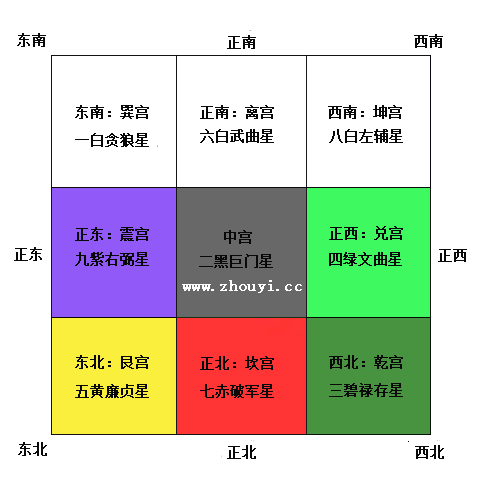 2016猴年家居風水布局