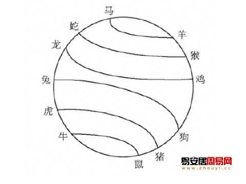 十二生肖六合局幾何圖形