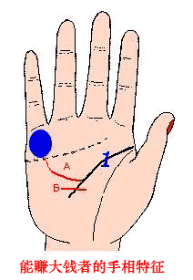 能賺大錢的手相,手相圖解大全,白手起家的手相