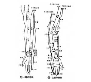 痣相解說,手臂上有痣