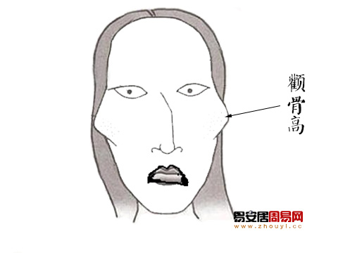 顴骨高的女人克夫相