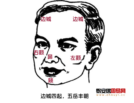 邊城四起,五岳豐朝