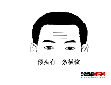 額頭有三條橫紋