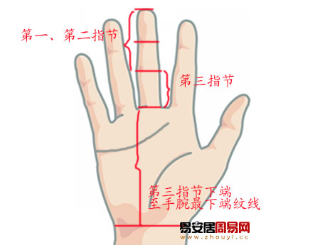 中指長短與財運有什麼關系