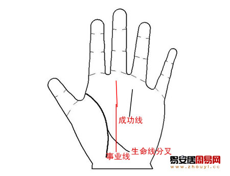 事業線銜接性中斷