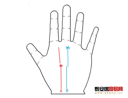 事業線中斷處出現星紋