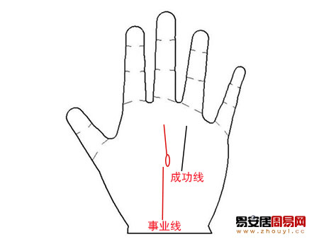 事業線被島紋中斷