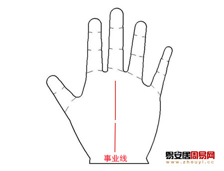 事業線中斷然後長出新線條