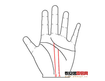 事業線止於智慧線