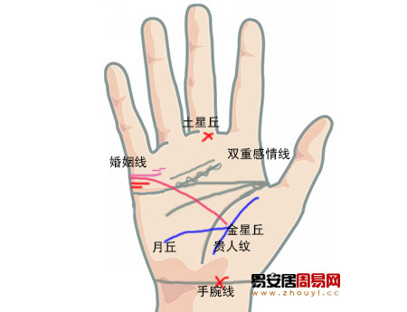 雙重感情線易出軌