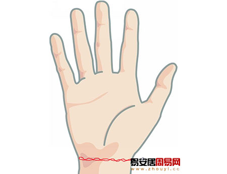 手腕線有鏈狀紋