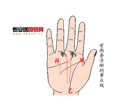 有兩條事業線