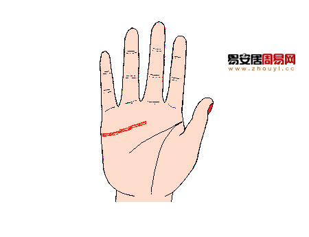 感情線末端在中指下