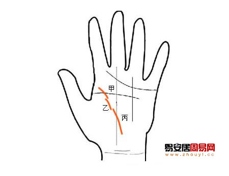 生命線銜接性中斷成三條以上