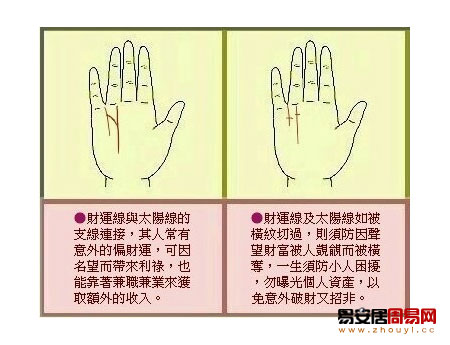 財運線圖解
