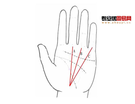 財運線、命運線、太陽線三線合一