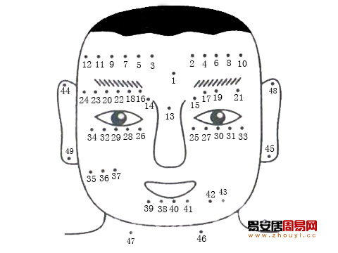 男人臉上痣相圖解大全