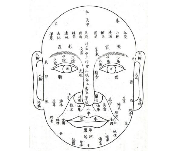 命中100條面相口訣