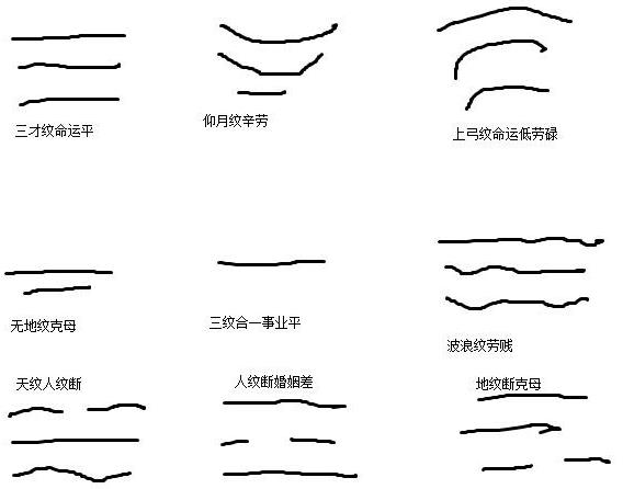 抬頭紋很深面相