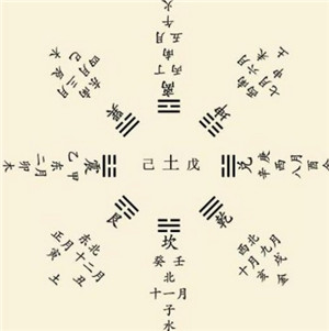 西北方風水,男人風水,風水知識