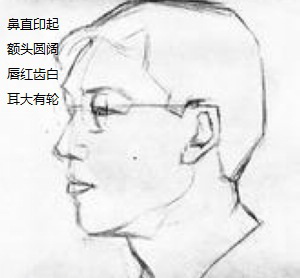 男人面相,相術