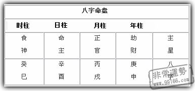 八字命理,八字婚配