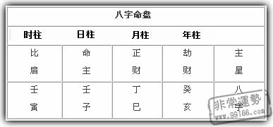 八字命理,八字婚配