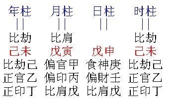 愛情,配對,另一半,八字