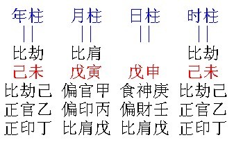 愛情,配對,另一半,八字