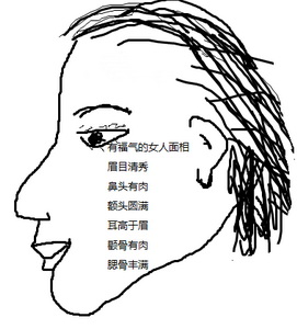富貴安樂,面相