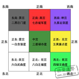 運勢占卜,撲克牌占卜,占卜吉凶