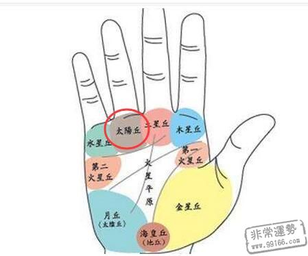 手相特征解讀,偏財穩定,偏財運手相