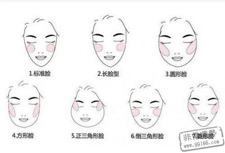 臉型看愛情,面相算命圖解,面相測愛情運勢