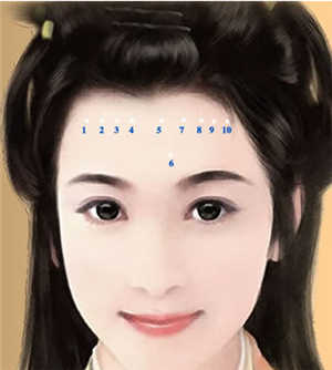 額頭痣圖解,額頭長痣好不好,女人額頭長痣怎麼辦