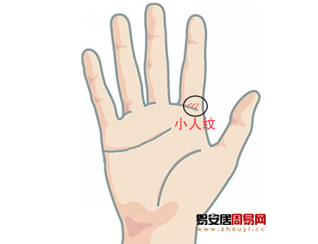 手相小人紋算命圖解