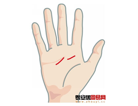 感情線中指下斷開