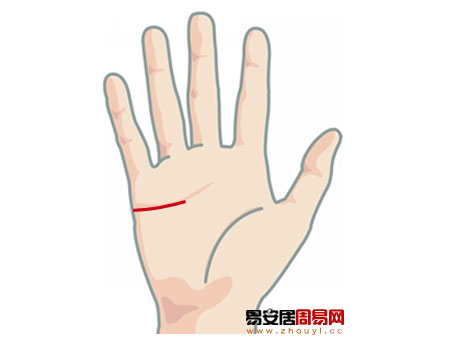 感情線在無名指下中斷
