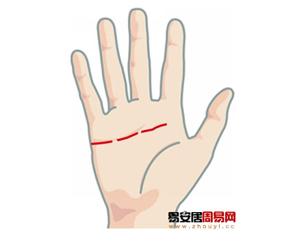 感情線斷成三截