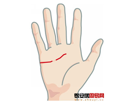 感情線斷開裂縫大
