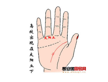 手相圖解智慧線有島紋