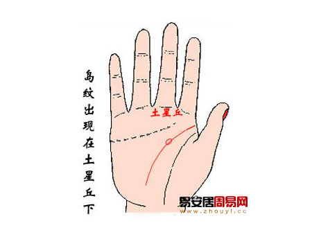手相圖解智慧線有島紋什麼意思