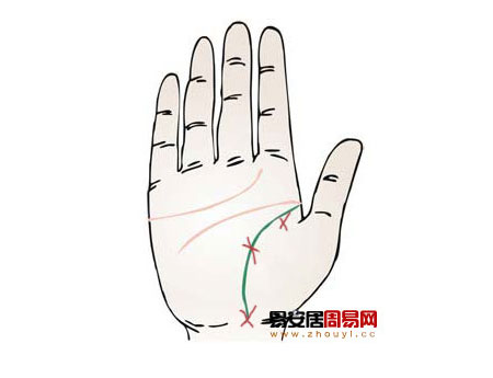 手相感情線十字紋