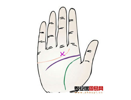 感情線上十字紋