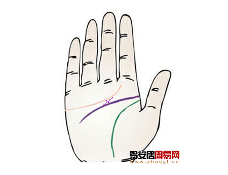 感情線上有十字紋
