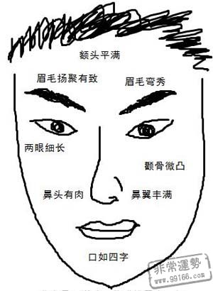 男人面相,男人面相分析,賺錢